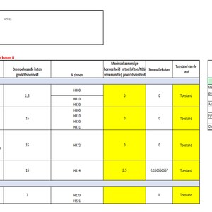 May include: A table with a yellow background and black text. The table is labelled "Deel 1" and has columns for "Gevaarlijke stoffen", "Drempelwaarde in ton/gewichtseenheid", "K-zomen", "Maximaal summierige hoeveelheid in ton (of kg) NVG voor maandelijkse gewichtseenheid", "Sommatiektoeken", "Toestand van de stof", and "Net Aftrek-plichting".