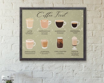 Types of Coffee and Recipe Printable Wall Art, Digital Art