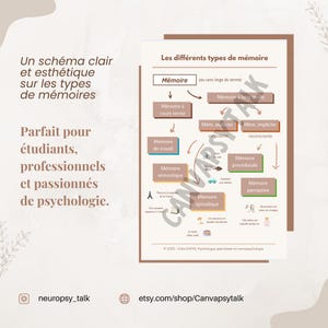 May include: A diagram illustrating different types of memory, including short-term, long-term, and procedural memory. The text includes "Un schéma clair et esthétique sur les types de mémoires" and "Parfait pour étudiants, professionnels et passionnés de psychologie."