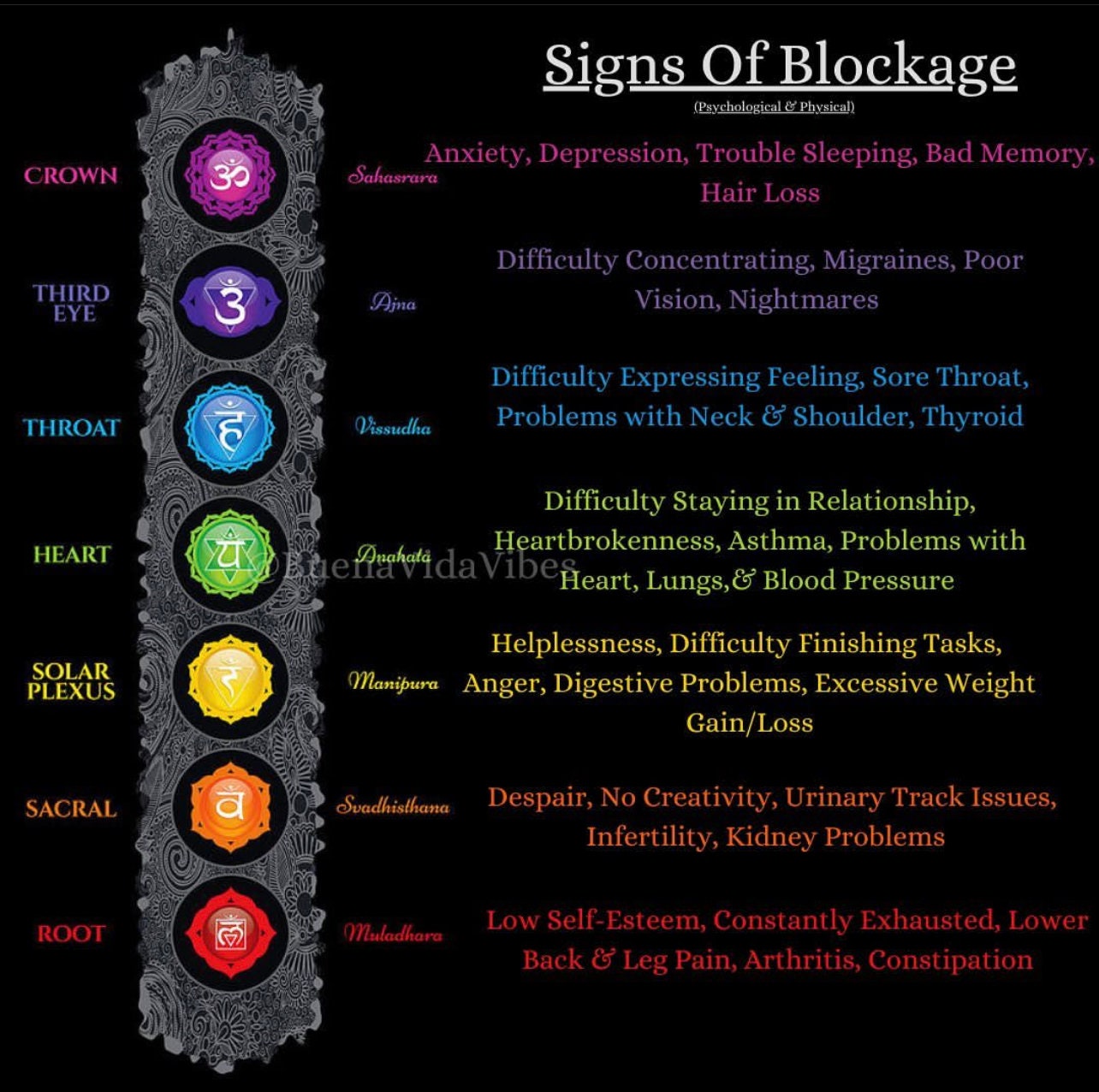 Chakra Blockages Chart Etsy