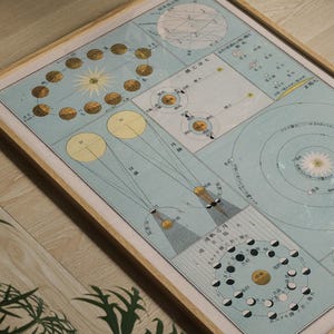 1906 Japanische Sonnensystem-Karte | Vintage Yamane Akisato Astronomie Druck | Antike himmlische Wissenschafts-Wand-Kunst | Klassenzimmer Wandkunst | Plakat