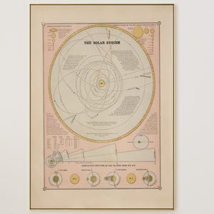 1883 太陽系天体図 | ジョージ フランクリン クラム | ビンテージ天文学チャート | 科学的な壁画 | 教室の壁画 | 惑星アート
