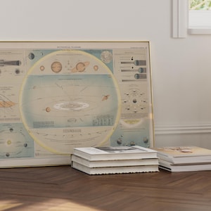 1892 Astronomisches Diagramm | Vergleichen Sie Karte | Sonnensystem Poster | Klassenzimmer Poster | Wandkunst | Historische Diagramme | Vintage Kunst