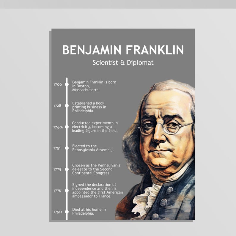 American Revolution Printable Poster Pack (10x) | Timeline of U.S ...