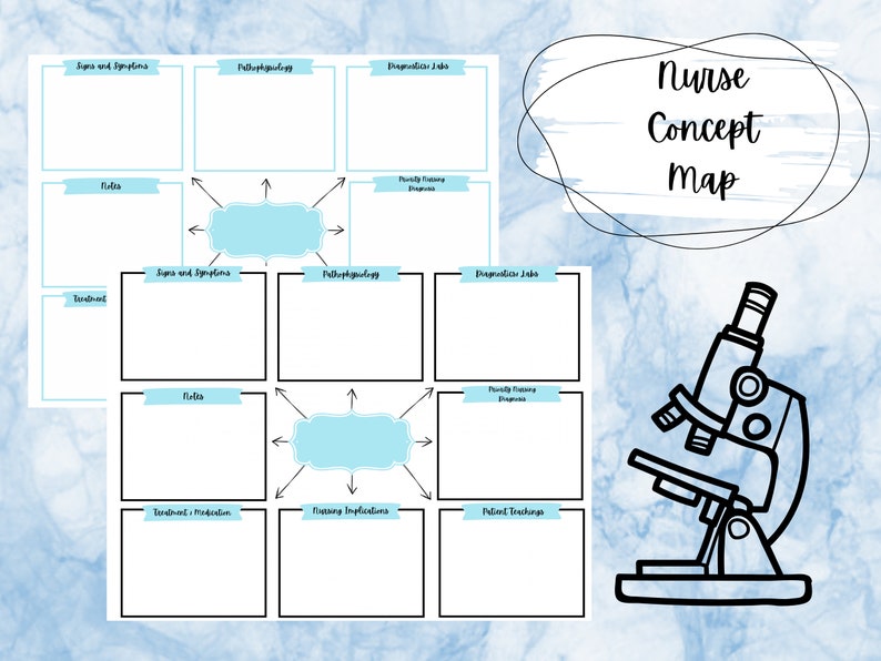 Nursing Concept Map Template, Med-surg Study Guide (digital Template ...