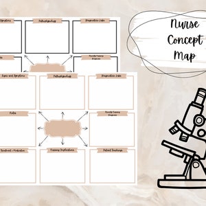 Nursing Concept Map, Nursing School Notes, Printable Nursing Template,  Study Guide, Med-Surg, Nursing School Template, Digital Template