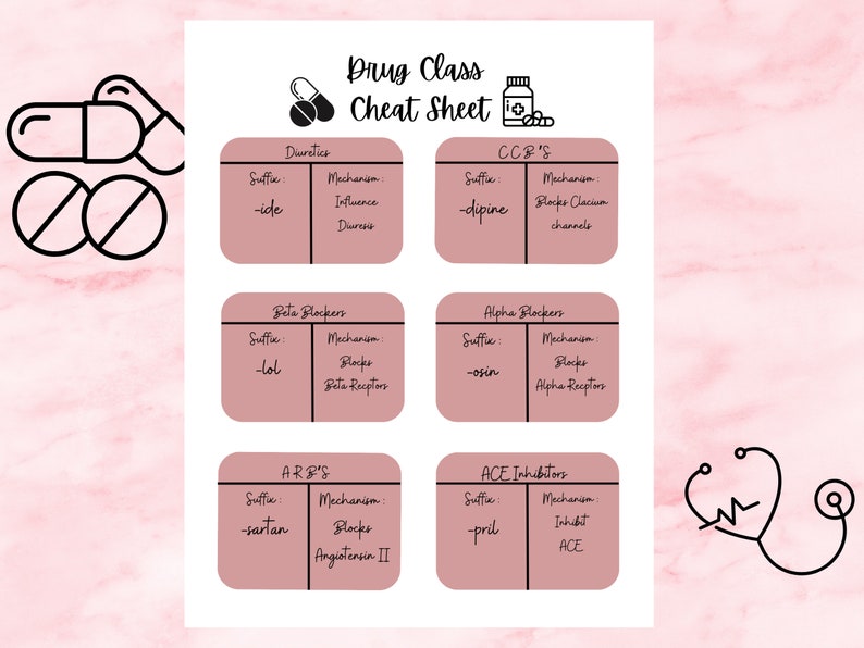 Pharmacology Template for Nursing School | Pharmacology Notes | Nursing ...