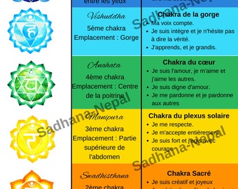 Affirmations de chakras, art mural, téléchargement numérique, 7 chakras,affiche, imprimable, pdf affirmations 7 chakras