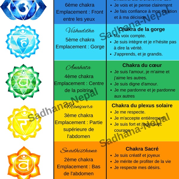 Affirmations de chakras, art mural, téléchargement numérique, 7 chakras,affiche, imprimable, pdf affirmations 7 chakras