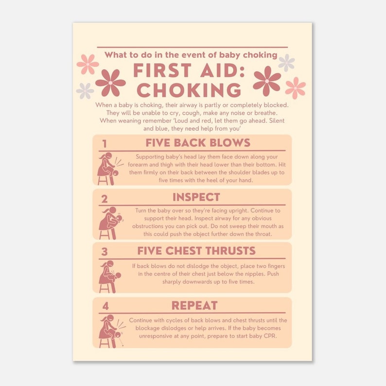 Choking Baby First Aid Print Flowers Theme Safety Poster Nursery