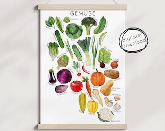 Vegetable Poster Children PDF – learn healthy nutrition, Montessori learning poster, digital download printable A4 A3 A2, food eating
