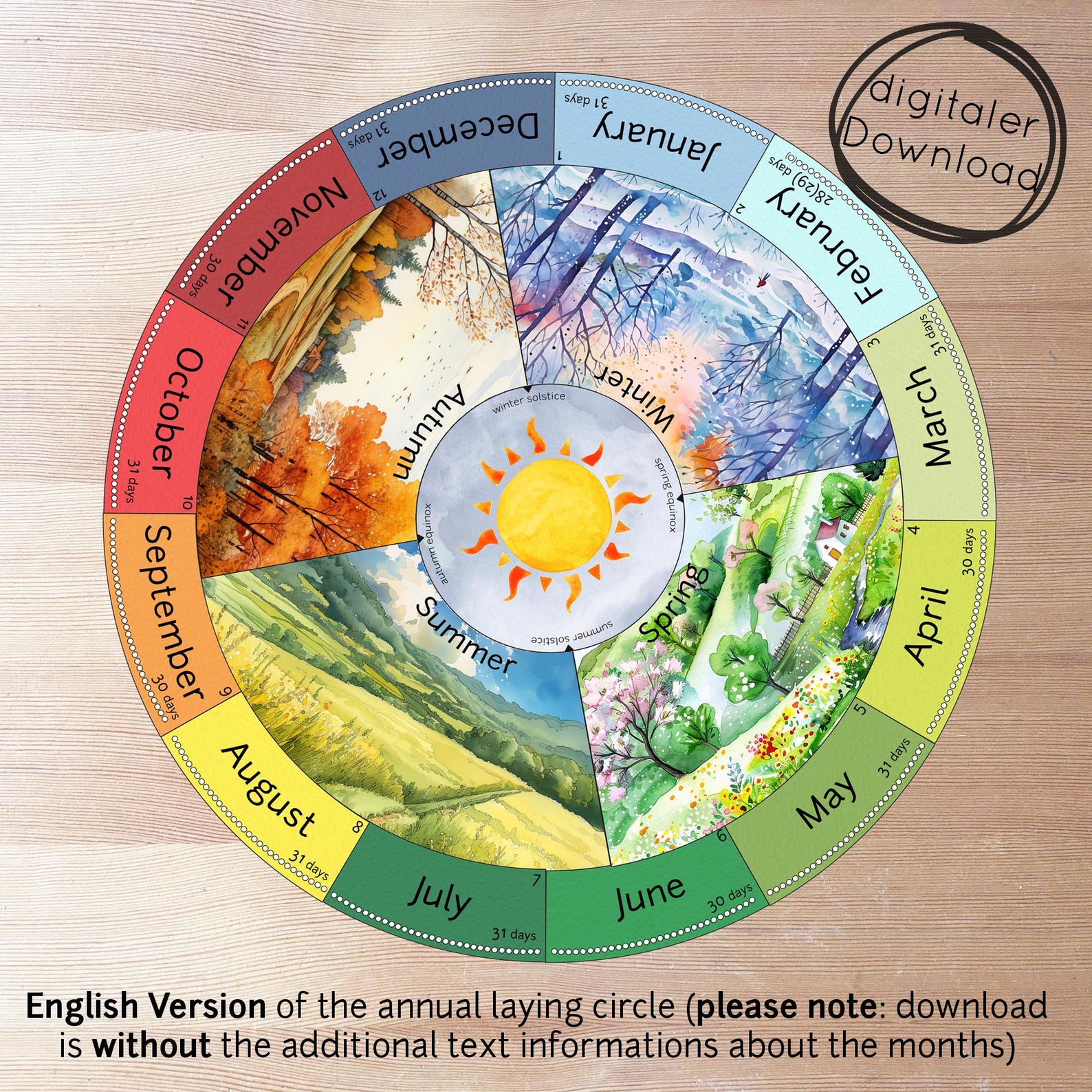 Seasonal Rounds Annual Cycle PDF Printable, Laying Circle 4 Seasons Months Days ...