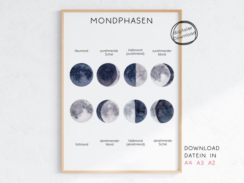 Pode incluir: Uma impress&atilde;o emoldurada com as fases da lua, ilustradas como c&iacute;rculos azuis escuros e cinzentos, com legendas em alem&atilde;o. A impress&atilde;o inclui o texto "MONDPHASEN" no topo e "digitaler Download" num c&iacute;rculo. Dispon&iacute;vel em A4, A3 e A2.