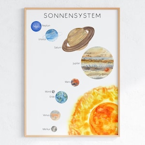 Poster Sonnensystem für Kinder DRUCK A4 A3, Lernposter Mond Planet Stern Erde Sonne Lernen, Lehrmaterial Montessori Kita Schule Vorschule