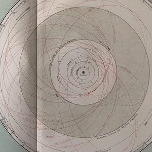 Solar System / Orig. 1904 Antique Map of the Solar System - Etsy