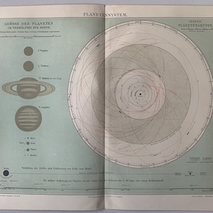 Système solaire / Orig. Ancienne carte du système solaire de 1904