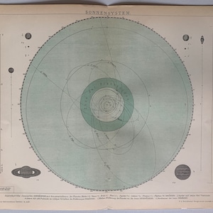 Sonnensystem / Orig. 1895 Antike Karte des Sonnensystems