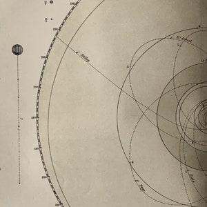 Solar System / Orig. 1886 Antique Map of the Solar System - Etsy