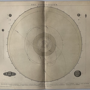 Système solaire / Orig. Ancienne carte du système solaire de 1886
