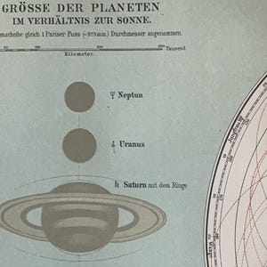 Solar System / Orig. 1904 Antique Map of the Solar System - Etsy