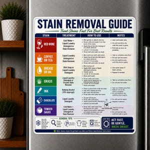 May include: A rectangular magnetic stain removal guide with a white background and colorful rows. The chart lists treatments for red wine, coffee, tea, grease, oil, grass, ink, chocolate, and tomato sauce stains with instructions and notes.