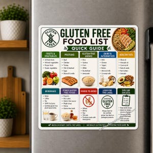 May include: A rectangular magnetic sign titled Gluten Free Food List Quick Guide. The chart features categorised columns for fruits, vegetables, proteins, grains, dairy, fats, and beverages, with icons and text detailing safe foods and items to avoid.