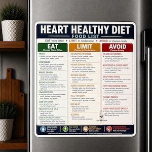 May include: A rectangular magnetic sign titled HEART HEALTHY DIET FOOD LIST with three color-coded columns labeled EAT in green, LIMIT in orange, and AVOID in red. The chart provides dietary guidelines for fruits, vegetables, grains, and proteins.