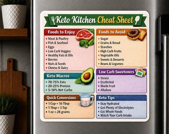 Keto Diet Reference Guide Magnet, (4" x4" and 6" x 6") Quick-Reference Magnet, Low-Carb Food Groups, Net Carbs for Veggies, Keto Food List