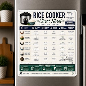 May include: A rectangular magnetic kitchen cheat sheet for rice cookers with a white background and dark blue text. It features a table listing rice types, water ratios, cook times, and rinsing instructions, plus a section for pro tips.