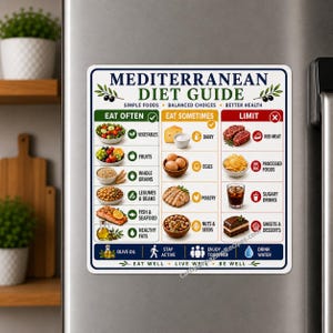 May include: A rectangular refrigerator magnet featuring a Mediterranean Diet Guide chart. The chart is divided into three columns labeled Eat Often, Eat Sometimes, and Limit, with corresponding food illustrations, icons, and text labels.
