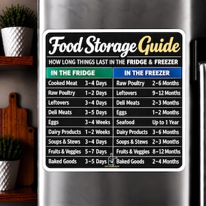 Imán guía para almacenar alimentos, tabla de vida útil del refrigerador (4"x4", 6"x6")