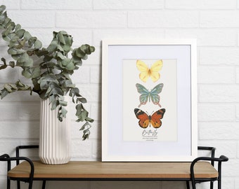 Butterfly wall art, Colourful, Retro, Printable design.