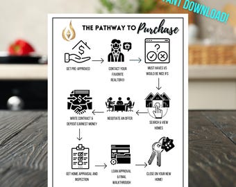 Real Estate Pathway to Purchase | Realtor Lead Magnet | Real Estate Agent | Realtor Tools | Real Estate Business | Home Buyer Packet