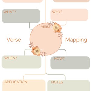 May include: A printable worksheet for mapping out a Bible verse. The worksheet includes sections for "Who?", "What?", "When?", "Where?", "Why?", "How?", "Verse", "Application", and "Notes".