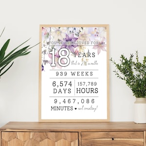 Has sido amado durante 18 años, letreros IMPRIMIBLES de cumpleaños, decoraciones de fiesta número 18, carteles IMPRIMIBLES, descarga instantánea, impresión DIY