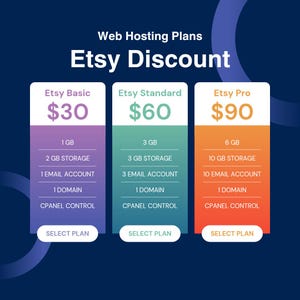 May include: A web hosting plan comparison chart titled Etsy Discount with three columns labeled Etsy Basic, Etsy Standard, and Etsy Pro. Each column lists features including storage, email accounts, domain, and cPanel control with Select Plan buttons.