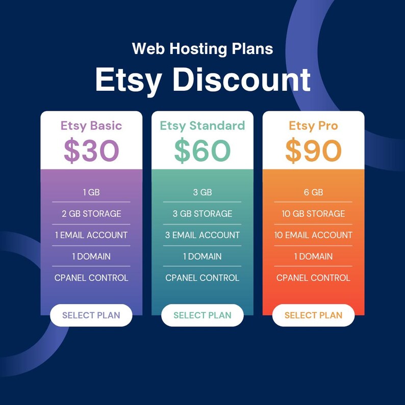 May include: A web hosting plan comparison chart titled Etsy Discount with three columns labeled Etsy Basic, Etsy Standard, and Etsy Pro. Each column lists features including storage, email accounts, domain, and cPanel control with Select Plan buttons.
