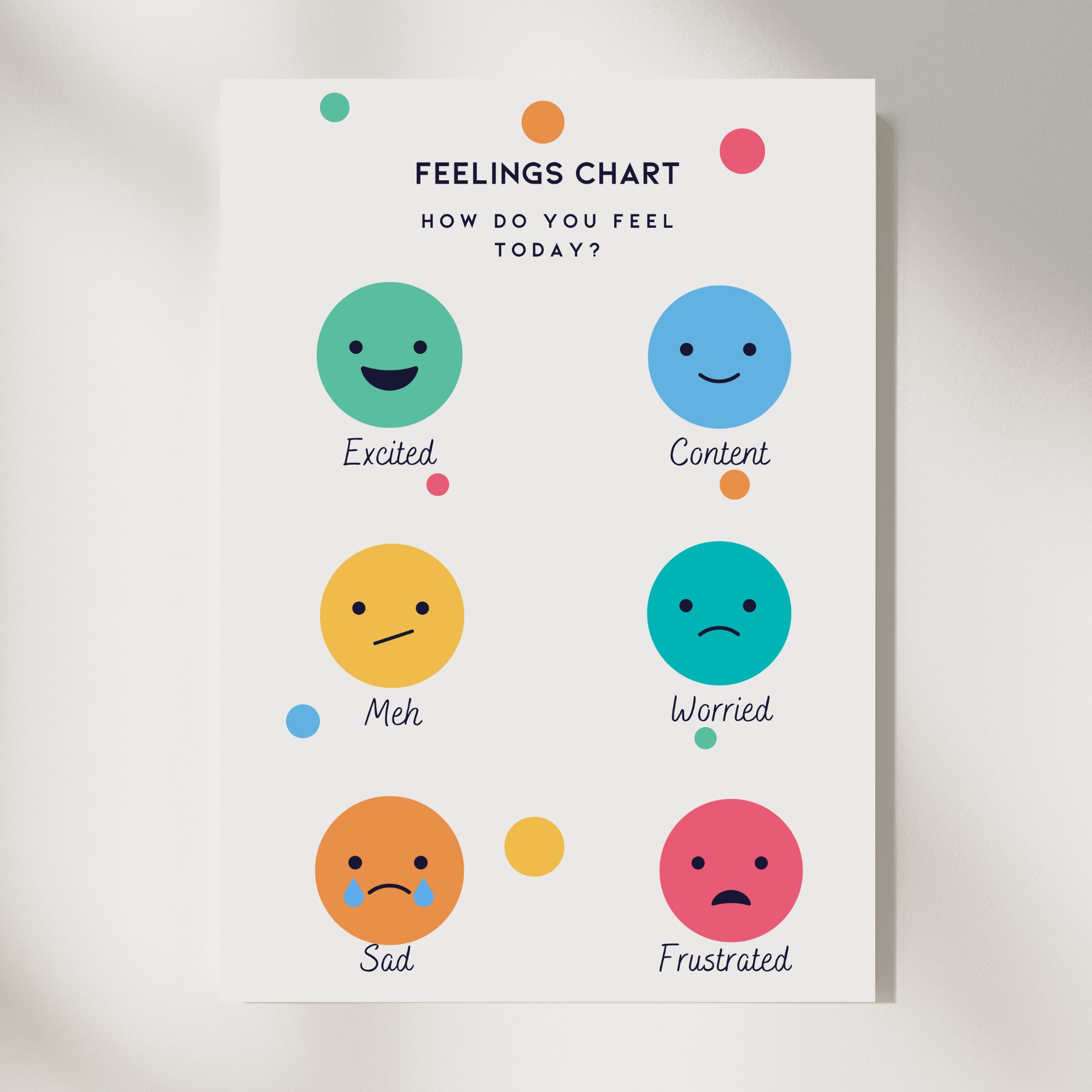 Therapy Office Decor Printable How do you Feel Today Poster by Gregory ...