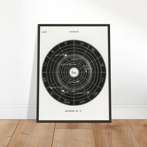Könnte beinhalten: Ein Schwarzweißdiagramm des Sonnensystems mit beschrifteten Planeten. Das Diagramm ist von einem Kreis mit den Tierkreiszeichen umgeben. Der Text "DIAGRAM No. 4." befindet sich am unteren Rand des Diagramms.