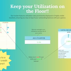 May include: A graphic showing a credit card utilization tracker with a bar chart, a pie chart, and a table. The bar chart shows the utilization rate for different credit cards. The pie chart shows the average utilization rate. The table shows the credit limit, outstanding balance, available credit, minimum due, days till closing, and days till due for a credit card. The text on the graphic says "Keep your Utilization on the Floor!" and "Rates turn red if over 10% and green if below!"