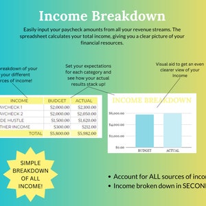 May include: A colorful infographic titled "Income Breakdown" shows a table with budget and actual income amounts for different income sources, including paycheck, side hustle, and other income. A bar graph visually compares the budgeted and actual income amounts. The text below the infographic states "Account for ALL sources of income!" and "Income broken down in SECONDS."