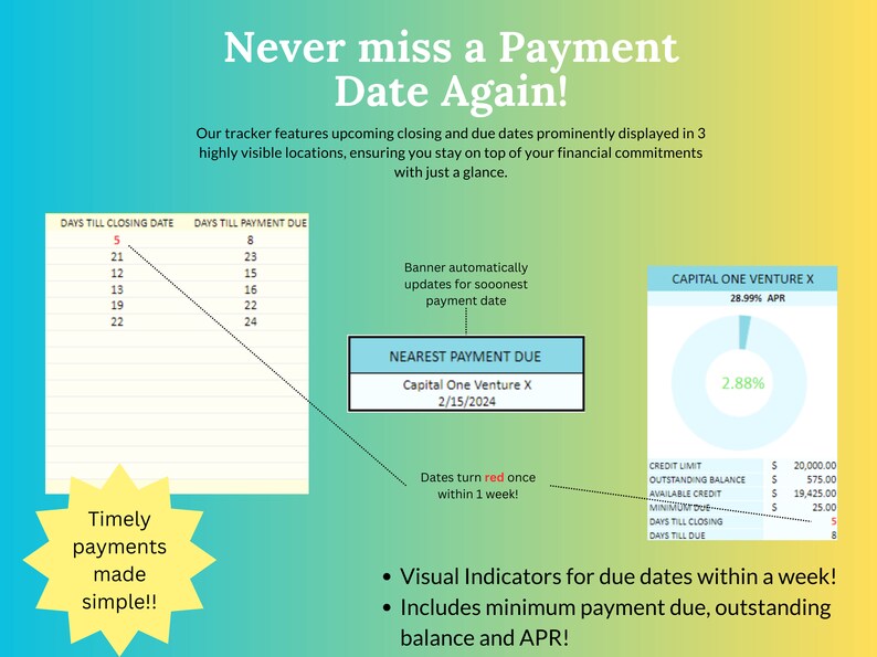 May include: A colorful infographic with the text "Never miss a Payment Date Again!"  The infographic shows a calendar with days till closing date and days till payment due.  A banner with the text "Banner automatically updates for soonest payment date" is shown.  A circle graph with the text "Capital One Venture X 28.59% APR" is shown.  The circle graph has a smaller circle inside with the text "2.88%".  The text "Nearest Payment Due" is shown with the text "Capital One Venture X 2/15/2024" below it.  The text "Dates turn red once within 1 week!" is shown.  The text "Visual Indicators for due dates within a week!" is shown.  The text "Includes minimum payment due, outstanding balance and APR!" is shown.  The text "Timely payments made simple!!" is shown in a yellow star shape.