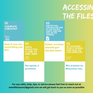 May include: A colorful infographic with four steps on how to access files after completing a purchase. The steps are: 1. Complete Checkout, 2. We'll email you a link to our PDFs, 3. One PDF will contain the link to the Google sheets and one will be the journal, 4. Let us know how it works and how we can improve!!