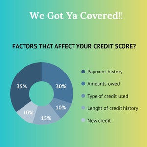 May include: A pie chart shows the factors that affect your credit score. Payment history makes up 35% of your score, amounts owed 30%, type of credit used 10%, length of credit history 15%, and new credit 10%.