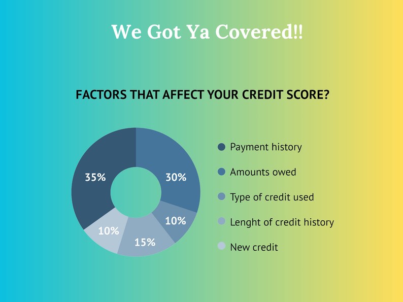 May include: A pie chart shows the factors that affect your credit score. Payment history makes up 35% of your score, amounts owed 30%, type of credit used 10%, length of credit history 15%, and new credit 10%.