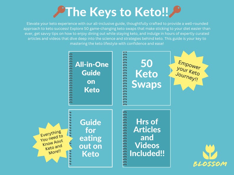 Keto planner Keto meal planning Meal planner with shopping list Keto journal Keto grocery Keto food plan Keto diet recipes Keto menu Low carb guide Keto snack Keto ebook Keto kit Keto grocery list printable Keto treats