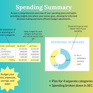 May include: A colorful infographic titled "Spending Summary" shows a pie chart with four sections labeled "Bills", "Expenses", "Savings", and "Debt". The chart is divided into 54.3% for Bills, 28.0% for Expenses, 11.7% for Savings, and 6.0% for Debt. The infographic also includes a table with the headings "Spending Summary", "Budget", and "Actual". The table shows the budget and actual spending for four categories: Bills, Expenses, Savings, and Debt Payoff. The infographic also includes the text "Plan for 4 separate categories!" and "Spending broken down in SECONDS".