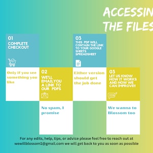 May include: A yellow, blue, and green infographic with the text "Accessing the Files" in a large, white font. The infographic is divided into four sections, each with a number, a title, and a description. The first section is titled "Complete Checkout" and shows a shopping cart icon. The second section is titled "We'll Email You a Link to Our PDFs" and shows an envelope icon. The third section is titled "This PDF Will Contain the Link to Your Google Sheets Spreadsheet" and shows a document icon. The fourth section is titled "Let Us Know How It Works and How We Can Improve!!" and shows a speech bubble icon.
