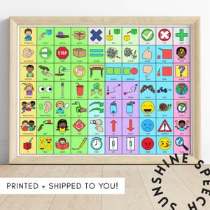 Core Board Poster, Core Vocabulary Poster, AAC Poster for Speech Therapy, Communication Poster, AAC Core Board Poster, Autism Core Board