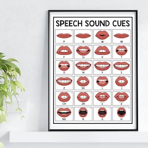 Speech Sound Cue Poster, SLP Poster, Speech Mouth Poster, Speech Therapy Room Decor, Speech Sound Mouths Poster, SLP Gifts, SLP Decorations